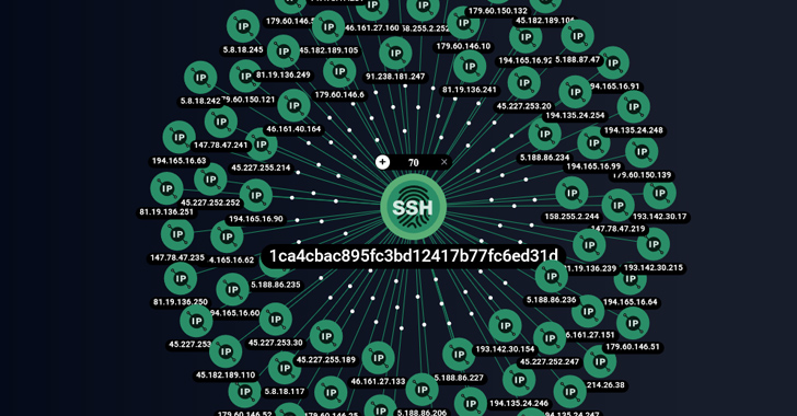 Cybercrime Group